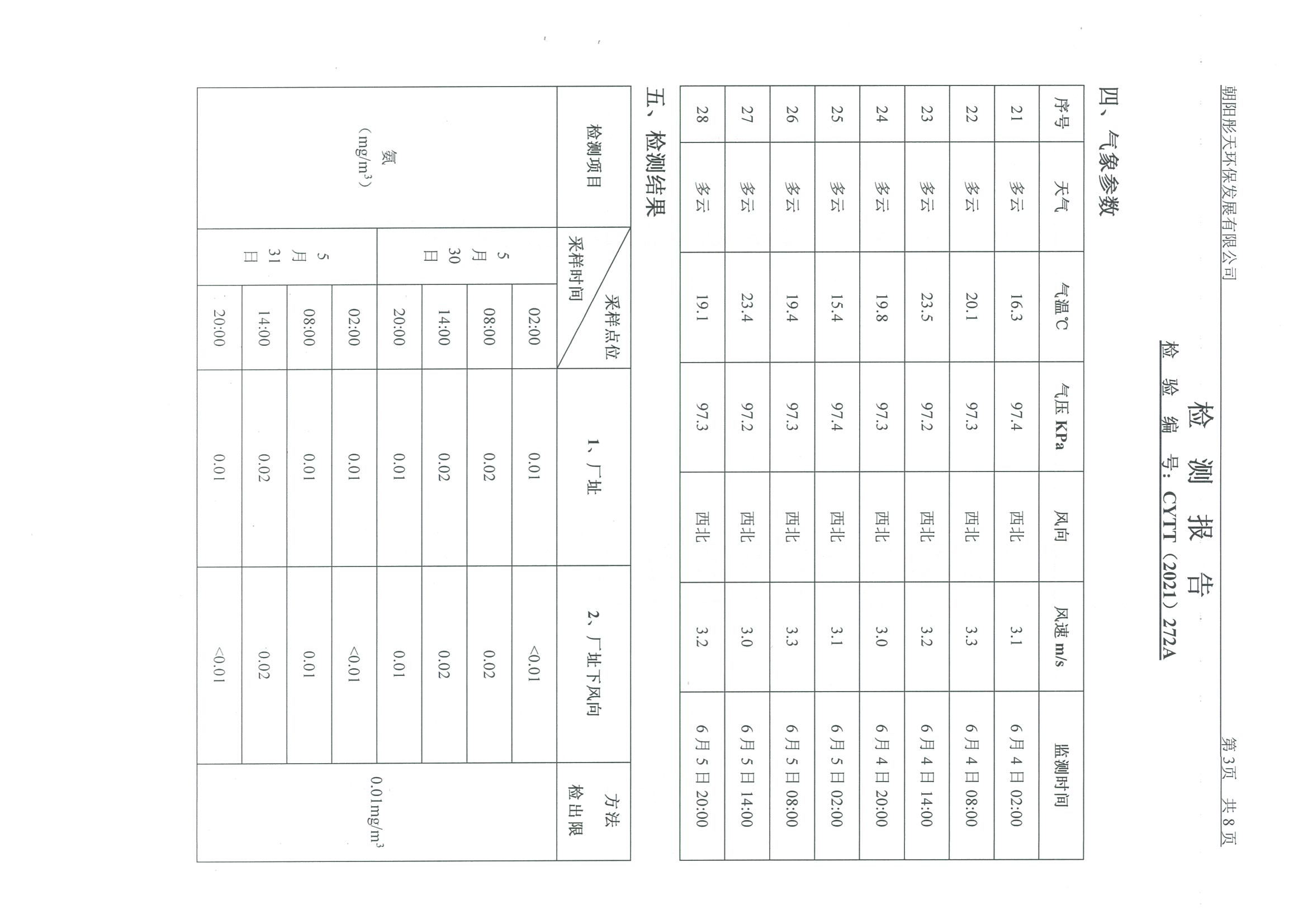 光達化工環(huán)境空氣、噪聲、地下水監(jiān)測數(shù)據(jù)