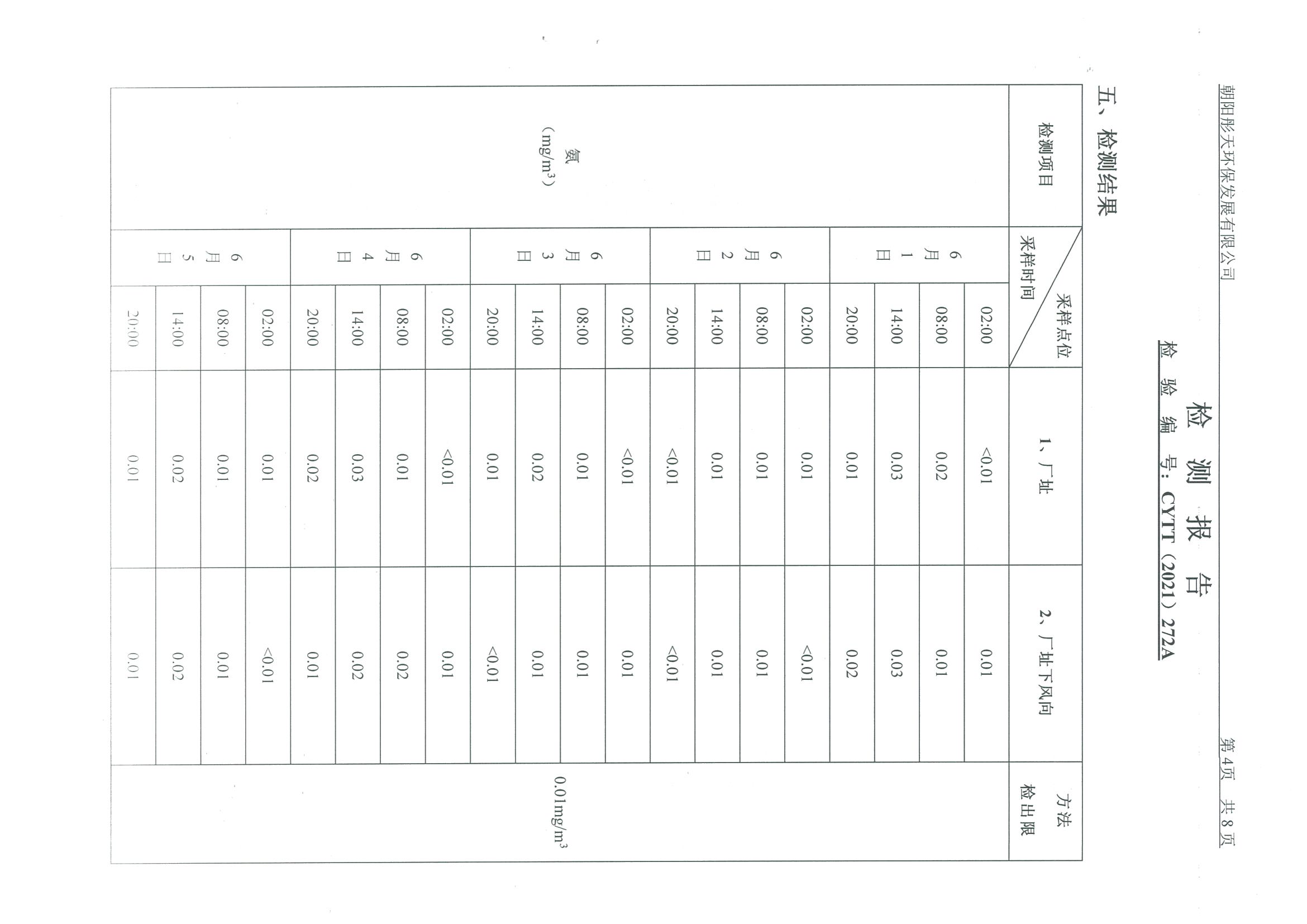 光達化工環(huán)境空氣、噪聲、地下水監(jiān)測數(shù)據(jù)