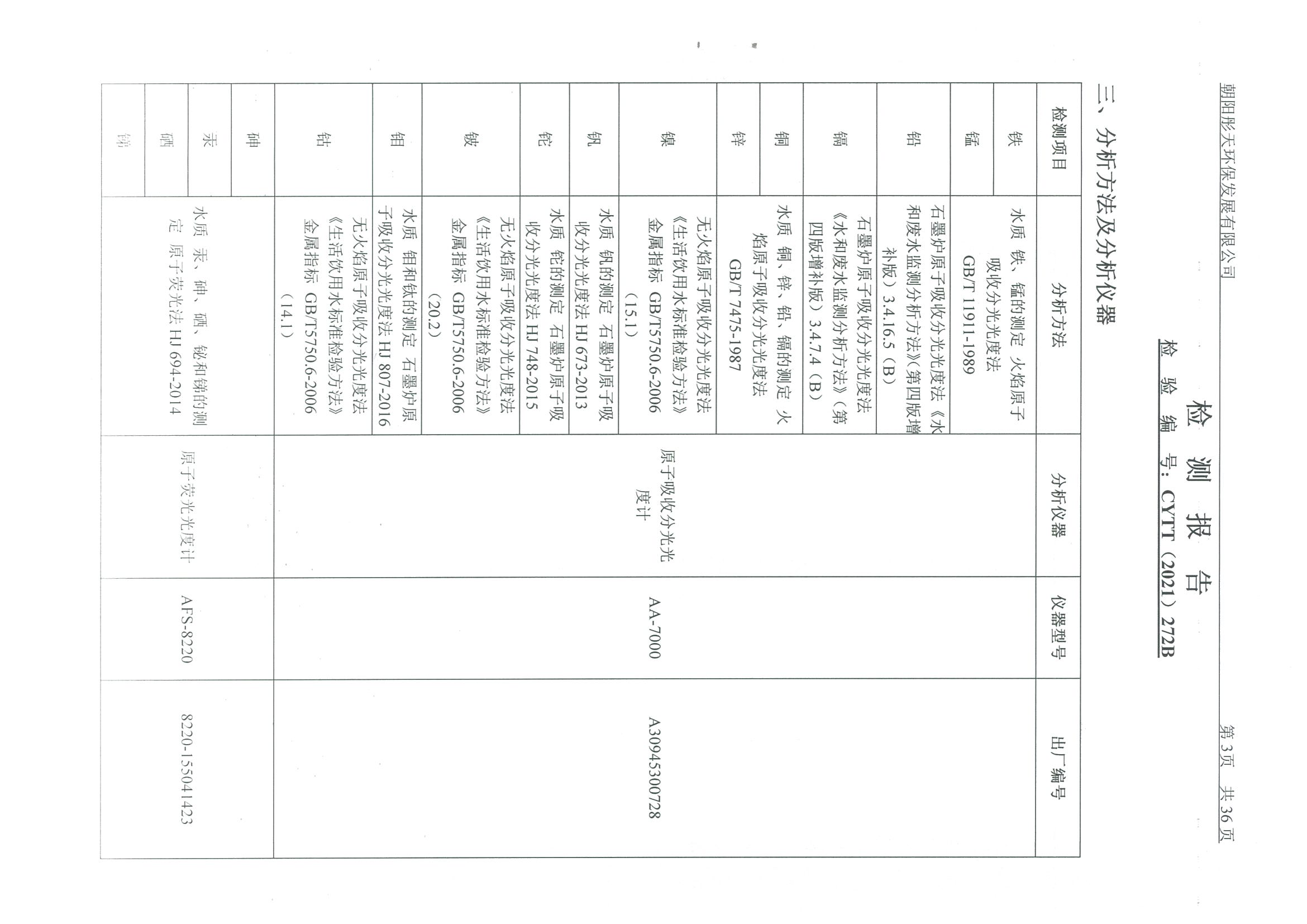 光達化工環(huán)境空氣、噪聲、地下水監(jiān)測數(shù)據(jù)
