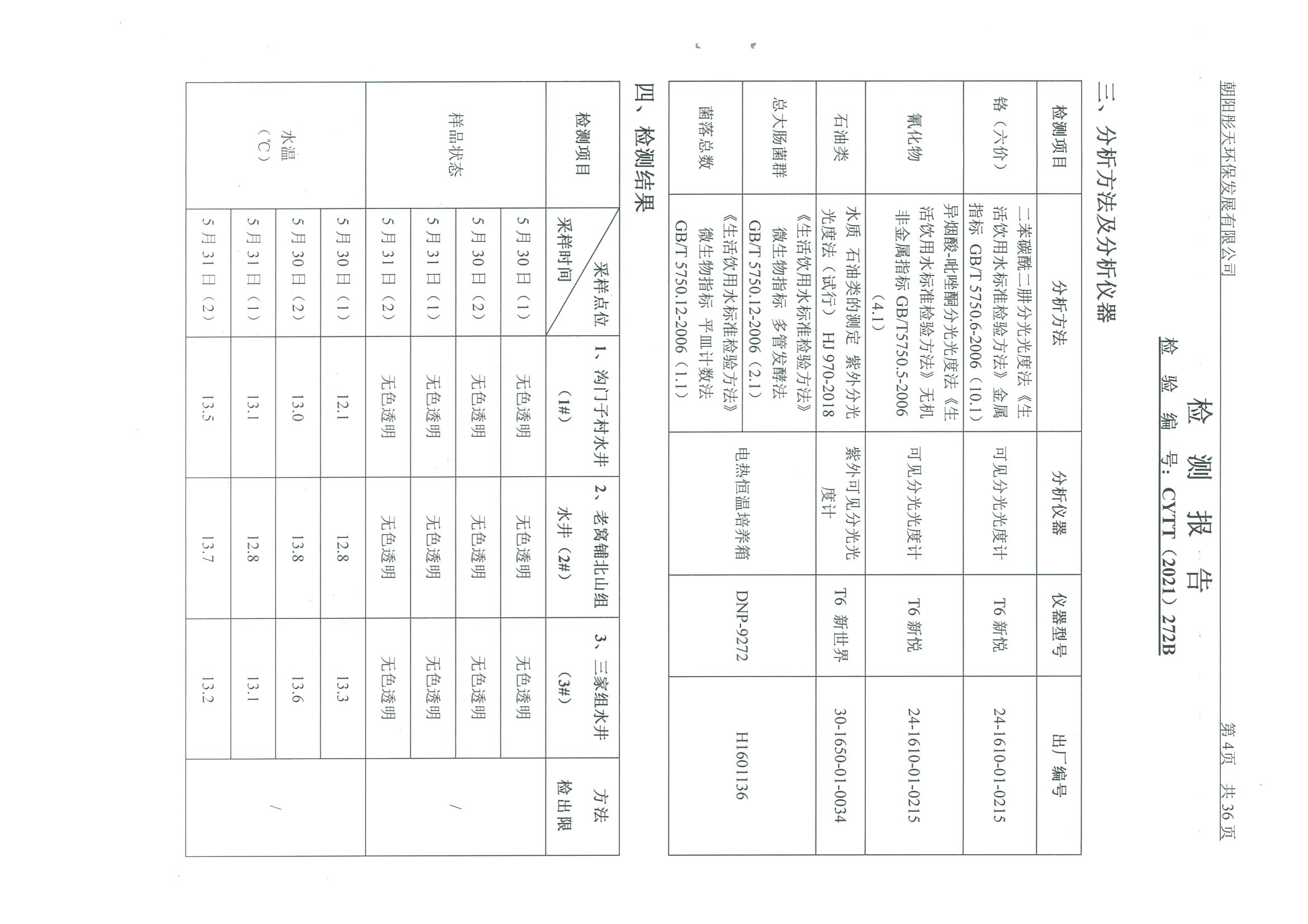 光達化工環(huán)境空氣、噪聲、地下水監(jiān)測數(shù)據(jù)