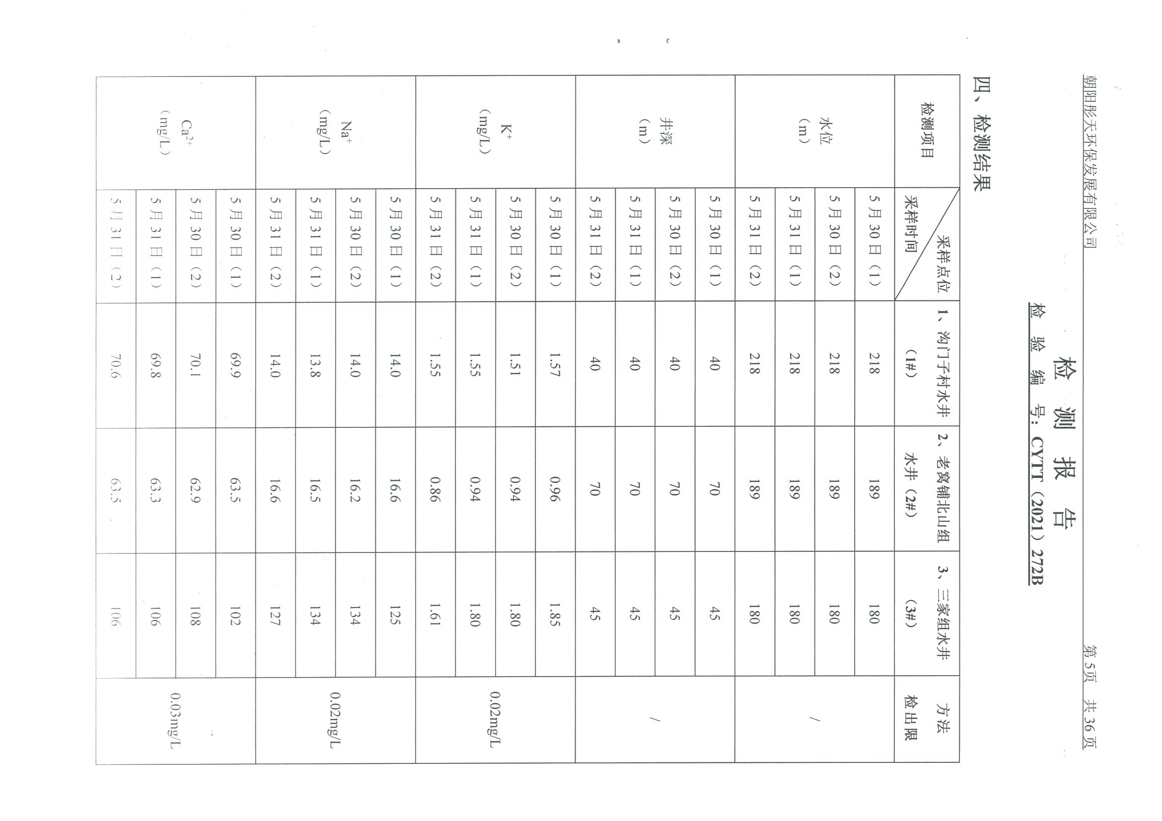 光達化工環(huán)境空氣、噪聲、地下水監(jiān)測數(shù)據(jù)