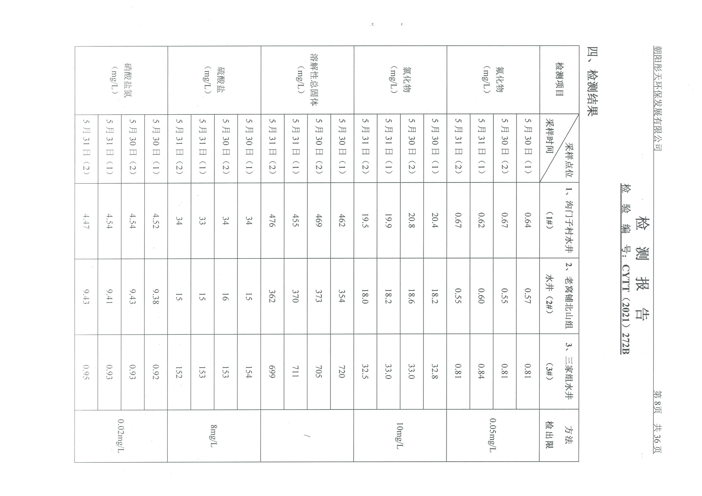 光達化工環(huán)境空氣、噪聲、地下水監(jiān)測數(shù)據(jù)