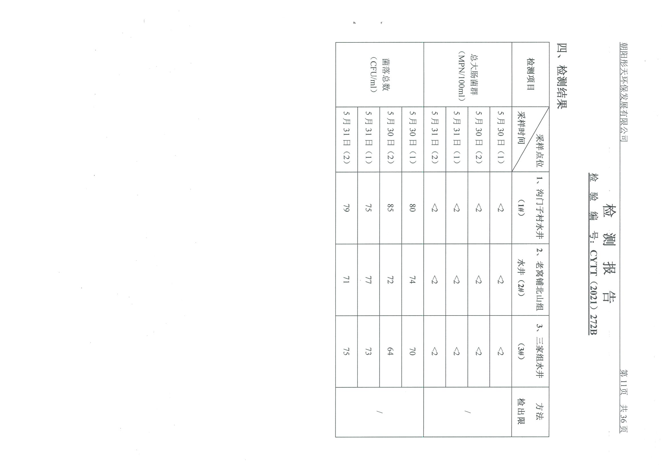 光達化工環(huán)境空氣、噪聲、地下水監(jiān)測數(shù)據(jù)