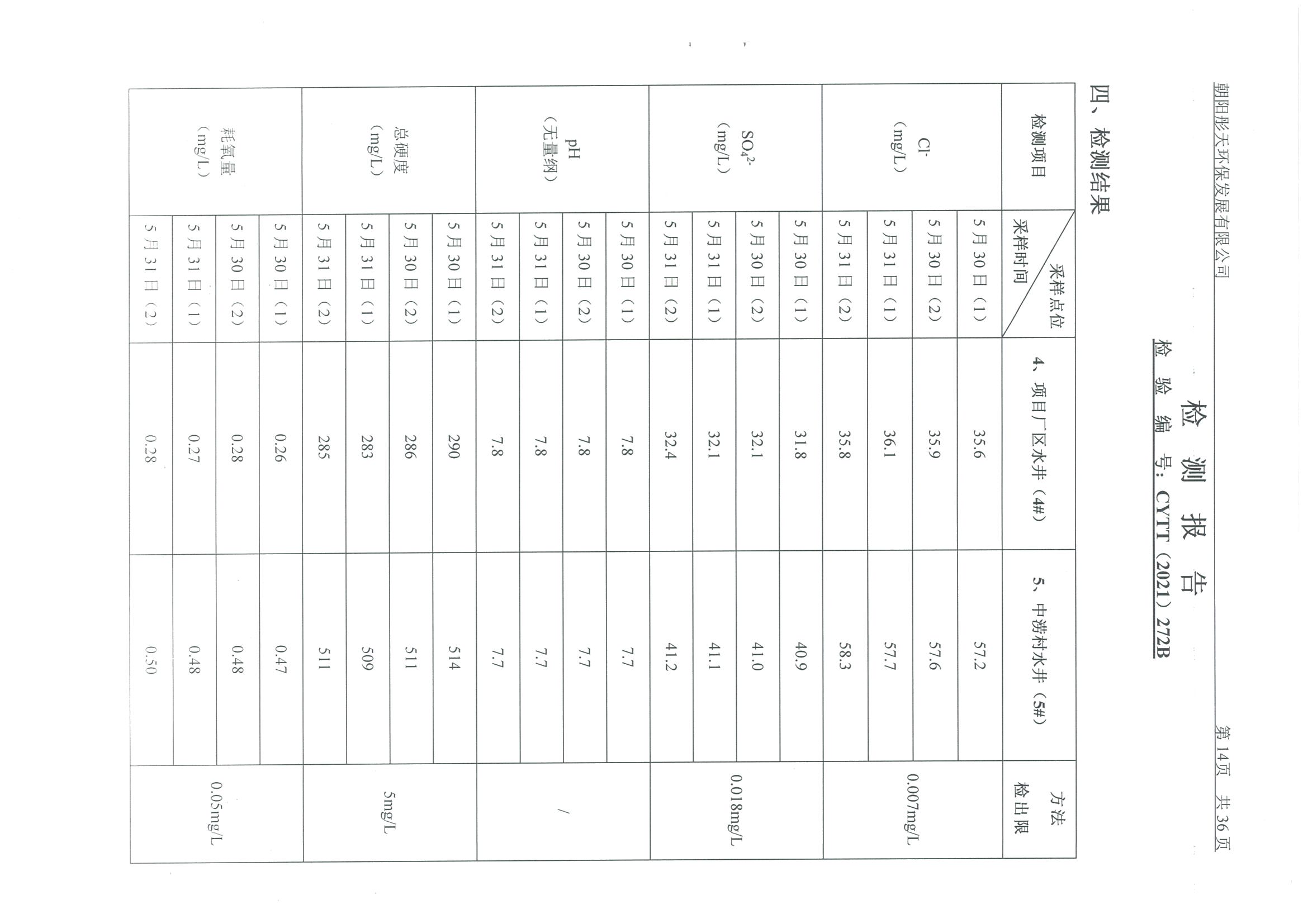 光達化工環(huán)境空氣、噪聲、地下水監(jiān)測數(shù)據(jù)