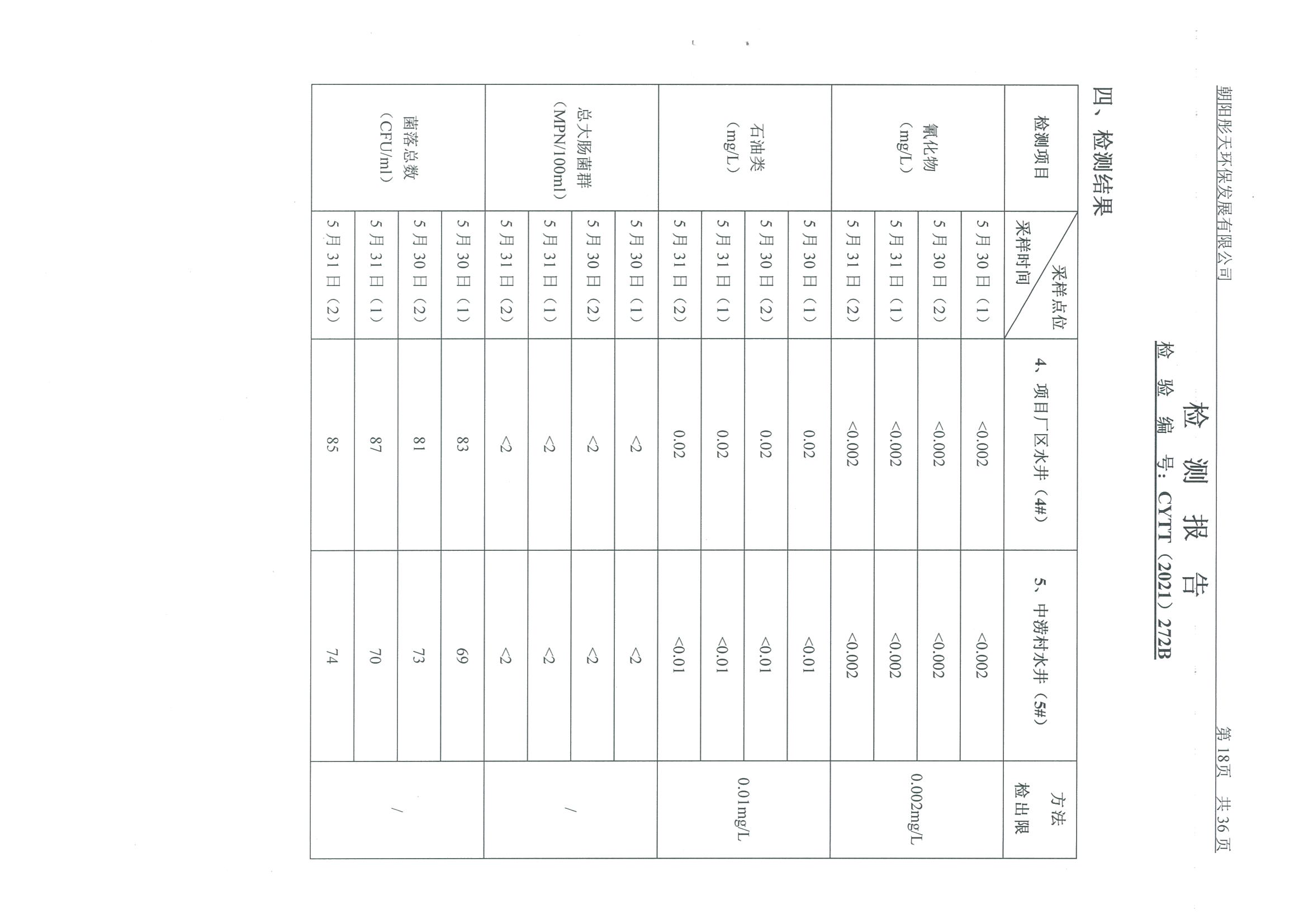 光達化工環(huán)境空氣、噪聲、地下水監(jiān)測數(shù)據(jù)