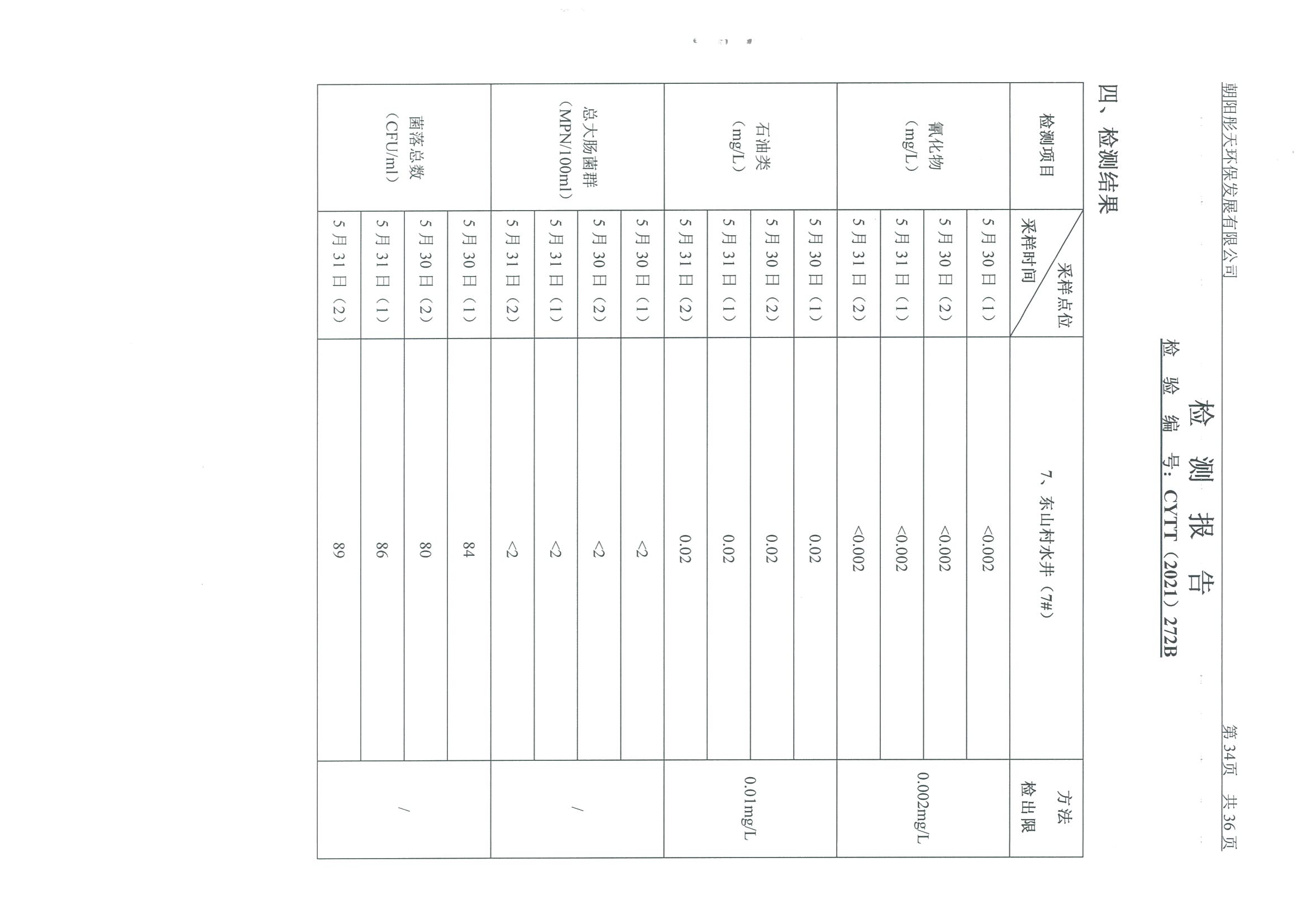 光達化工環(huán)境空氣、噪聲、地下水監(jiān)測數(shù)據(jù)