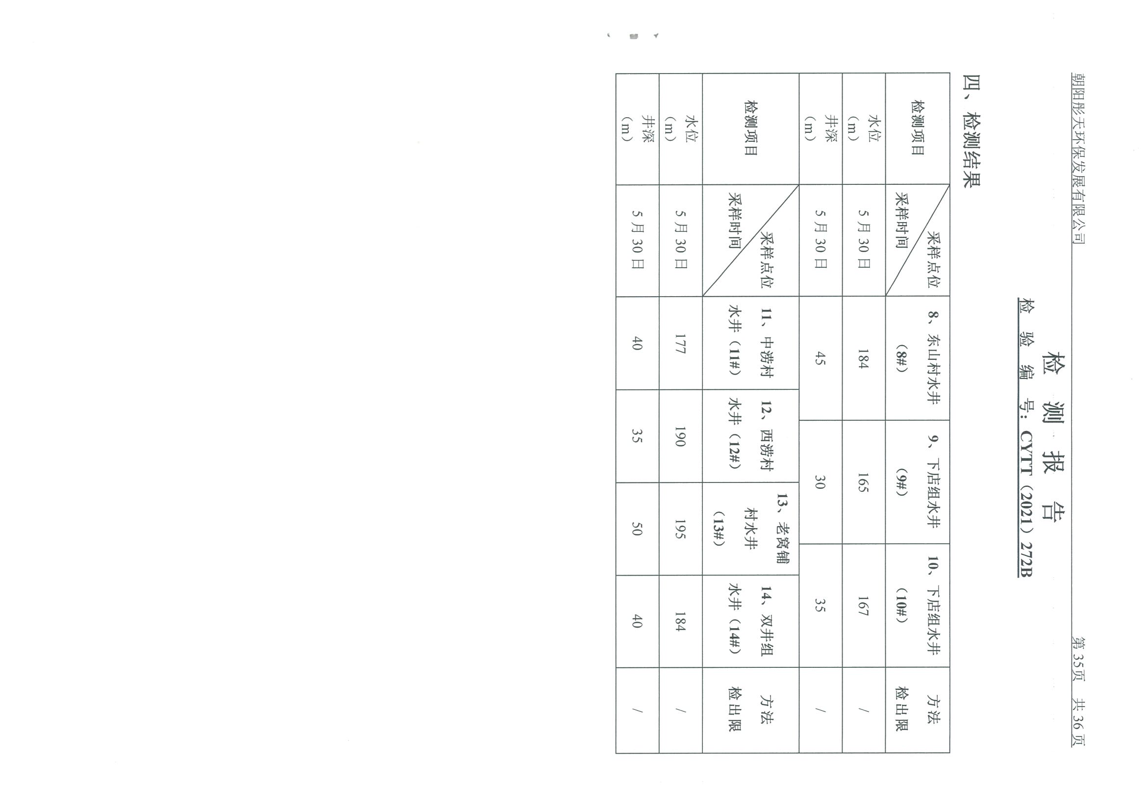 光達化工環(huán)境空氣、噪聲、地下水監(jiān)測數(shù)據(jù)